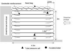 Plaxis Practice MODELING OF A REINFORCED SOIL WALL SUBJECT TO BLAST 1. Introduction A field experiment on explosive testing of a geotextile reinforced soil wall was carried out in Singapore.