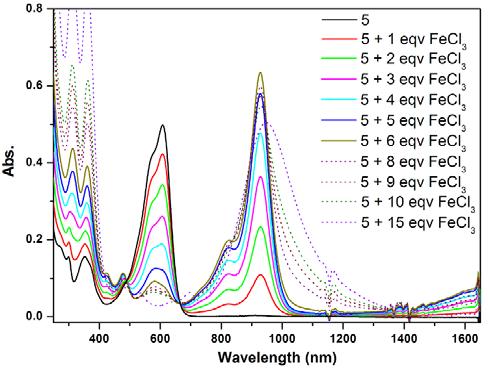 UV-vis-NIR absorption spectra of chemical