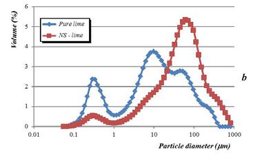 Long-term mechanical resistance and durability of air lime mortars with large additions of nanosilica.