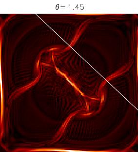 Wilmot-Smith & De Moortel: Reconnection due to spinning footpoint motions 7 Fig. 6. Sequence of images showing contours of current in the central plane z = 0.5 at increasing spin angles.