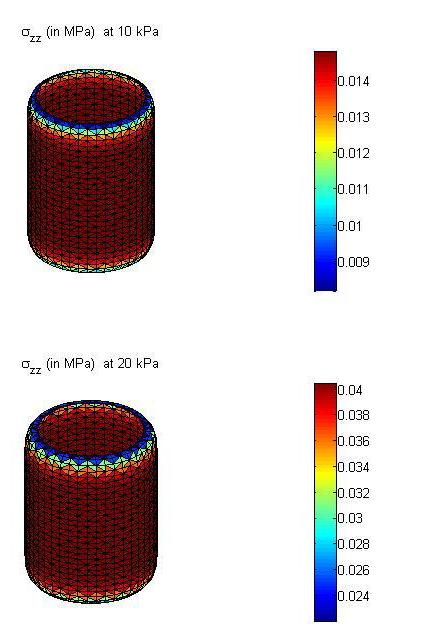 Field Method using single-gage 21 Reconstruction of Cauchy