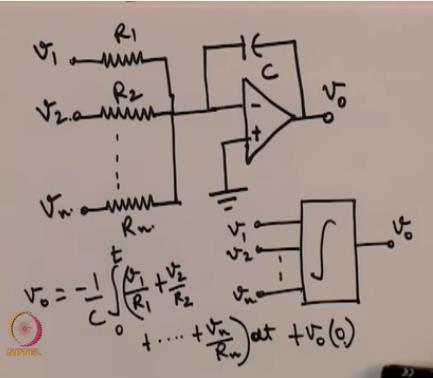 So then v0 is equal to -1 upon RC v1dt so this is an integrator the circuit is an integrator which also matches with the transfer function because I mean the transfer function of an integrator is