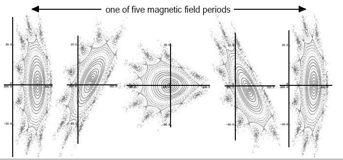 Magnetic coordinates (Clebsch,