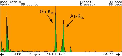 EDXS Quantitative analysis I EDXS spectrum of GaAs Preparation of spectrum for analysis: Removal of Escape peak which is due to detector