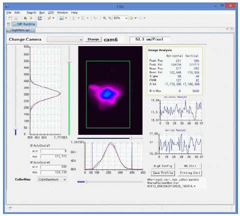 Measurement of electron beam emittance We have confirmed a small emittance electron beam ( n < 1mm-mrad), which is essential to the high-brightness LCS