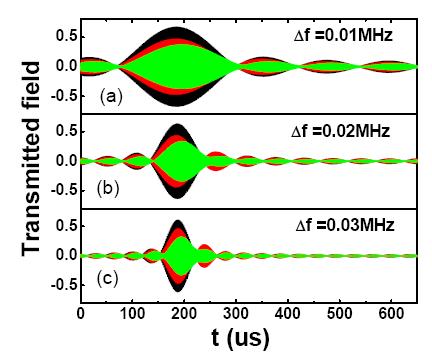 Some interesting phenomena can be observed Zitterbewegung for photon and acoustic wave X.