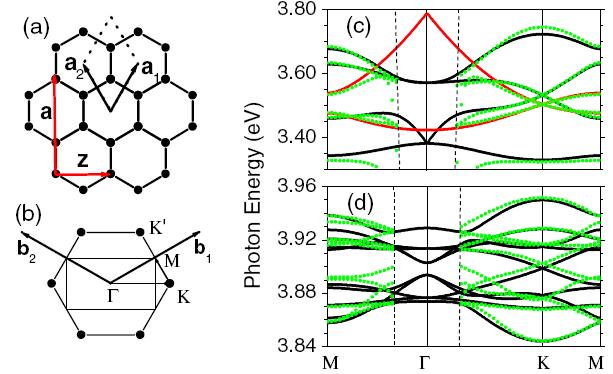 (b) Monolayer graphene consisting