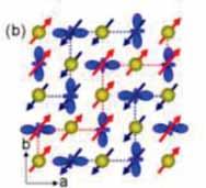 Outline Ultrafast Dynamics in Colossal Magnetoresistive (CMR) Manganites Ultrafast photo- and vibrationally-induced insulator-metal transition in Pr 1-x Ca x MnO 3 Time-resolved X-ray Absorption,