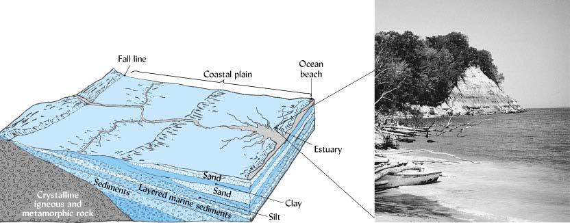 Figure 2.10 Diagram showing sediments laid down in marine waters adjacent to coastal residual igneous and metamorphic rocks.