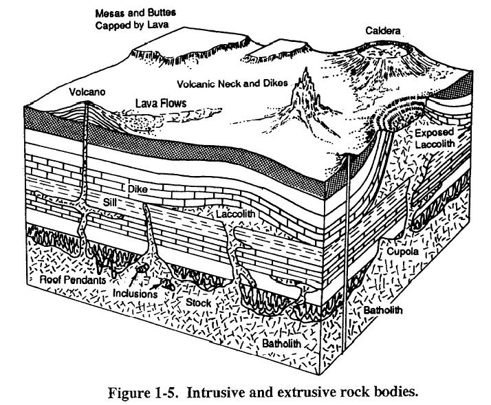 Igneous Rocks Igneous rocks are solidified from hot molten rock material that originated deep within the earth.