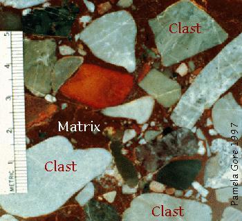 Clasts and matrix (labeled) and