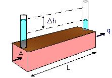 Darcy's Law Darcy's law states that there is a linear relationship between flow velocity (v) and hydraulic gradient (i) for any given saturated soil under steady laminar flow conditions.