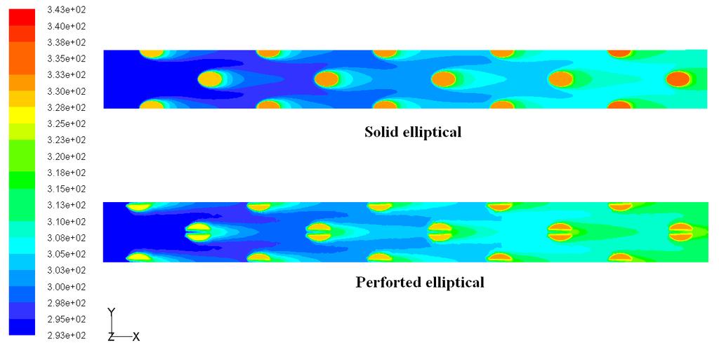 behaviour of manufactured pin configuration under complex turbulent flow conditions is being modelled and computed, the present agreement can be considered to be satisfactory to perform comparisons