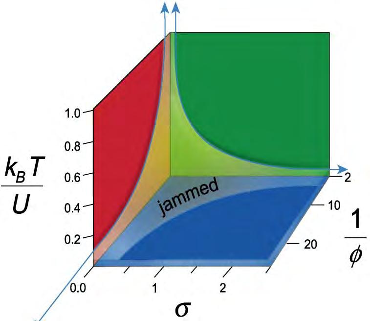 Jamming Phase Diagram for