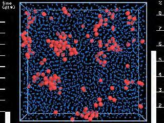 Structural Relaxations in a Supercooled Fluid time Number of