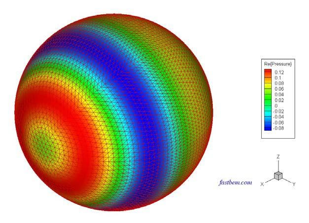 A. Radiation From A Vibrating Sphere The sound field outside a vibrating sphere of radius R (=1) is studied in this case.
