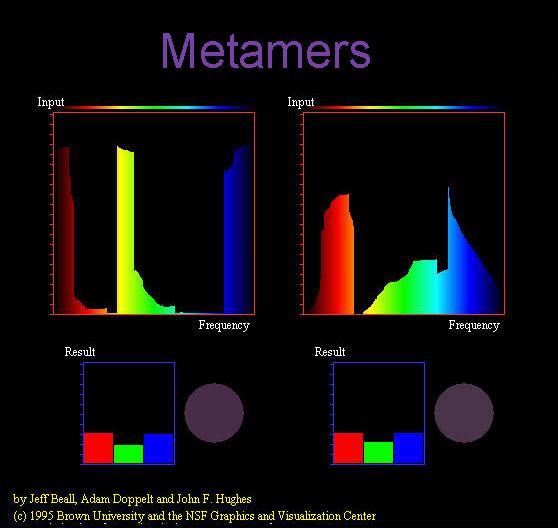Metamers