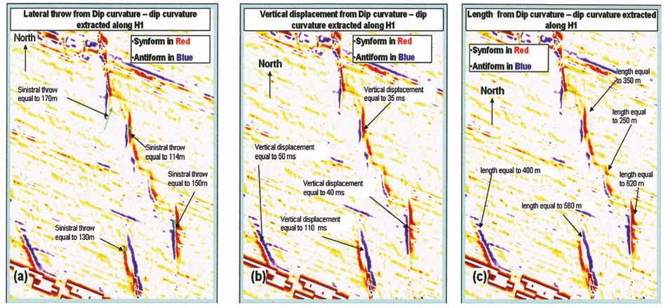 Reservoir characterisation and fracture analysis Naturally-fractured reservoirs are an important component of global hydrocarbon reserves.