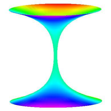 The mean curvature H is comuted to be 2. H = Gl + En 2F m 2(EG F 2 = 1 h(uh (u + e 2cu + (h (u 2 2 e 2cu (e 2cu + (h (u 2 (h(u 2 (e 2cu + (h (u 2.
