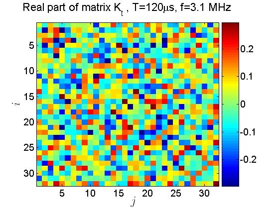 Propagation matrix in random media Statistical properties of K in the multiple scattering regime Experiment in a highly scattering medium Matrix K (32 32) Random scattering sample of steel rods (le