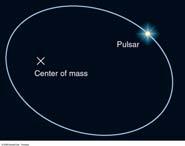 Systems: X-ray binaries Some pulsars form
