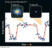 (F-type) star Star eclipses neutron star