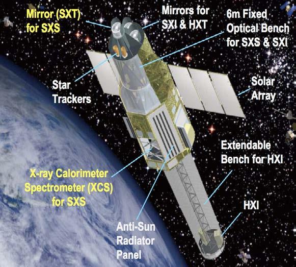 ASTRO-H Soft X-ray Spectrometer and Soft X-ray Telescope Mirrors CURRENT STATUS The U.S. is providing instrument contributions to the JAXA ASTRO-H mission.