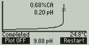 Titration curve displayed on screen The HI84532 offers real time graphing of the titration curve on the LCD.
