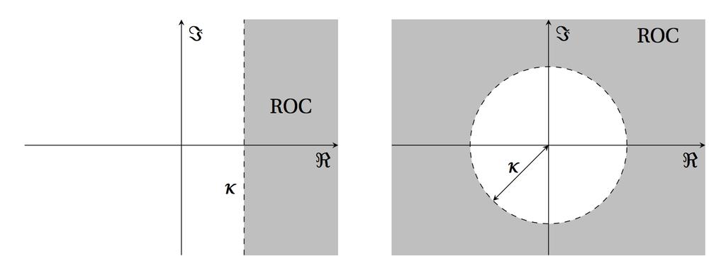 Relationship between ROC of transfer function and stability