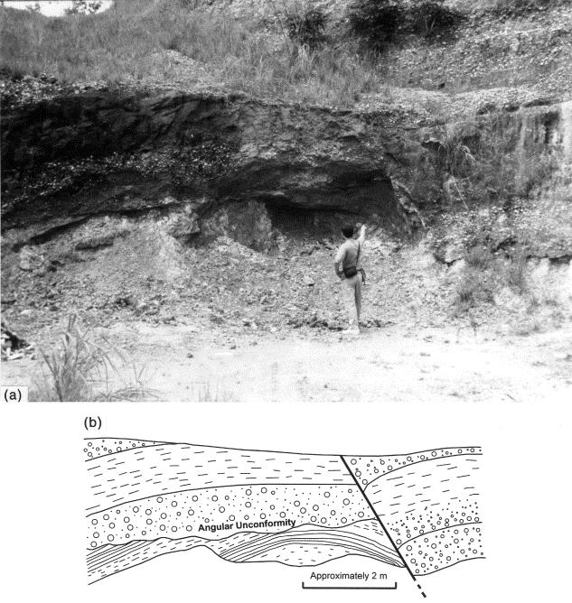 Fig. 7. (a) Photograph of an angular unconformity within the Mae Rim Formation. (b) Sketch of the same photograph.