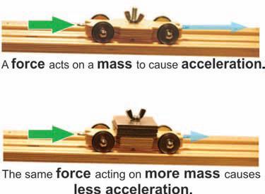 Newton s second law Force causes acceleration, and mass resists acceleration. Newton s second law relates the force on an object, the mass of the object, and the object s acceleration.