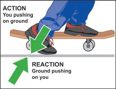 Figure 5.13: You move forward because of the reaction force of the ground on your foot.