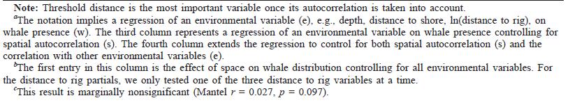 Mantel Test for Spatial Analysis Example 3 r (Whale * Env) Autocorrelation