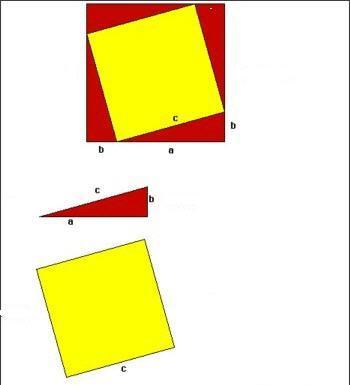 4. Now arrange the 5 cut out pieces to make a square of side (a + b) 5. Compare the area of square of side (a + b) with the sum of all parts of the square. 6. Write your observations.