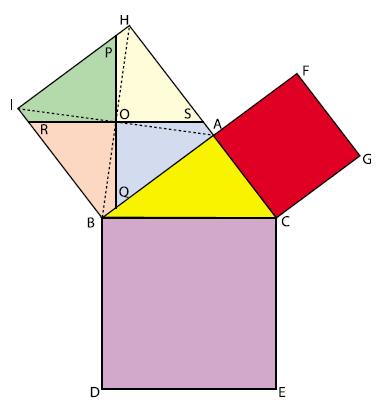 3. Cut a square of side a cm and place it along the side of length a cm of the right angled triangle. 4.