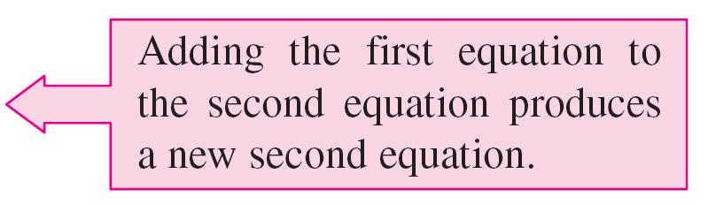 Example Solution cont d x 2y + 3z = 9 y + 3z = 5 2x 5y + 5z = 17