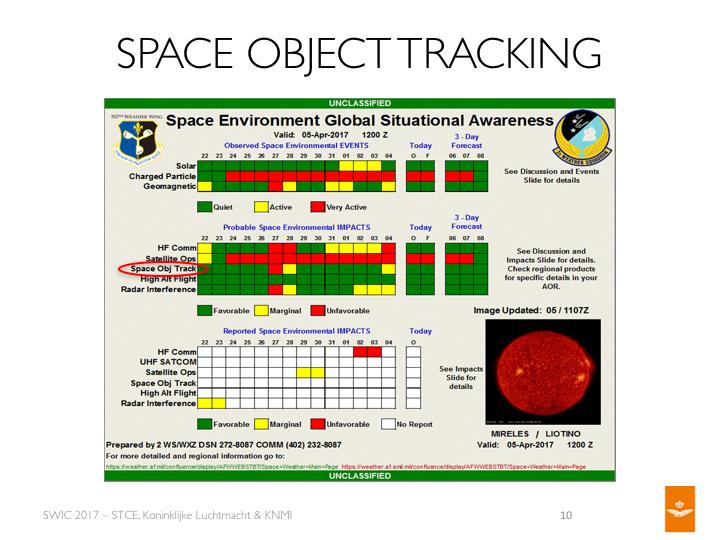 Space Obj Track is a function of Solar and Geomagnetic.
