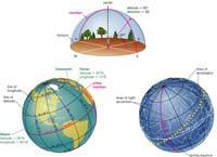 9/6/05 10:16 AM Celestial Coordinates We can complete our map of the celestial sphere by adding a coordinate system similar to the coordinates that measure latitude and longitude on Earth.