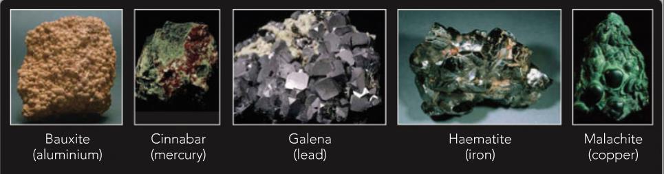 Ores Metals are found in the ground as Ores (Metal oxide) with the exception of