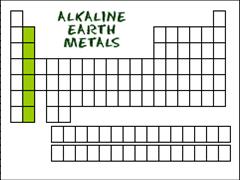 Group II alkaline earth metal Alkaline Earth Metal is Group 2 in the periodic table. It is the second line from the left on the periodic table.