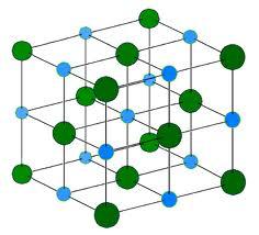 Types of Solids: Ionic solids Ionic Solids have ions at the lattice points and held together by strong electrostatic