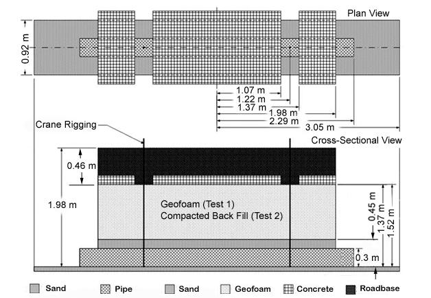 Fig. 2 Configuration of uplift test for EPS geofoam light-weight cover system. In constructing each uplift test, the respective trenches were over-excavated to a depth of 0.