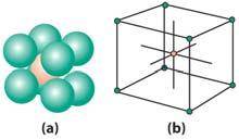 Cesium Chloride Structure Green = Anions Orange =
