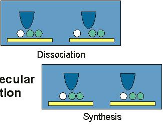 3. Single-molecular chemical reactions Dissociation: Selective bond breaking within a molecule by tunneling processes.