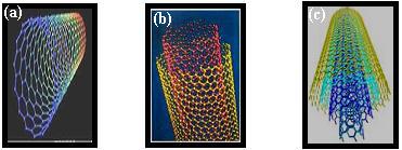 nanostructures like nano-tubes, nano-wires, nano-rods and (iii) two-dimensional (2D) structures example graphene, boron nitride, molybdenum sulfide and tungsten sulfide nano sheets etc.