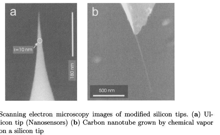 Atomic Force microscope (AFM) Resolution Shape of the probe limits the resolution. It depends on the radius of the tip (r) and also height of surface roughness (dh). (See figure).