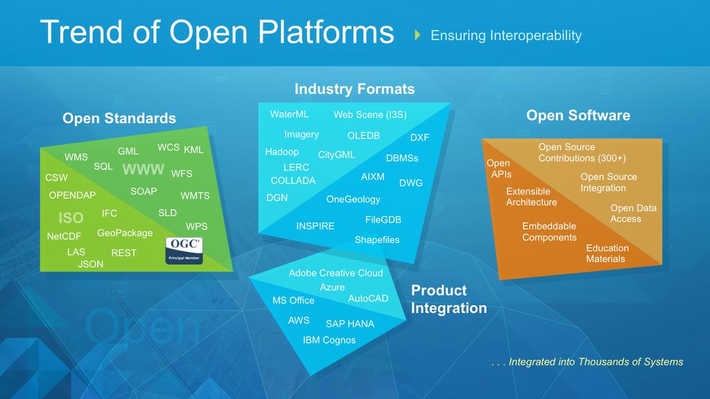 This slide basically extends the idea of open to show how the geospatial industry is adopting open standards and open software, while focusing also on industry formats and integration of industry