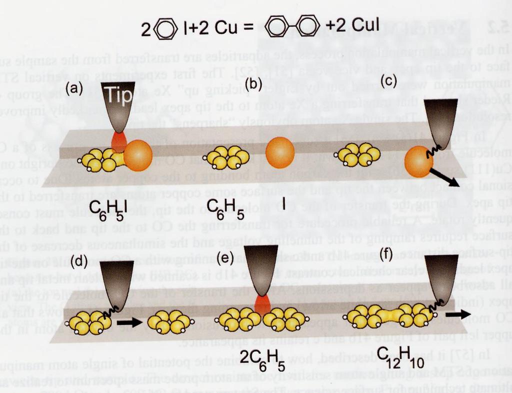 Tip-induced Ulmann reaction (a), (b) electron-induced abstraction of the iodine from the iodobenzene. (c) pulling the iodine atom to a terrace site.