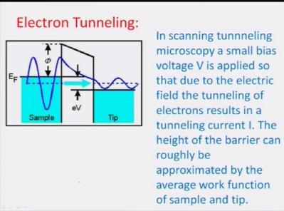 So before discussing about the scanning tunneling microscopy let me just talk about something about tunneling the concept of tunneling came after the advent of quantum mechanics as we know the if we