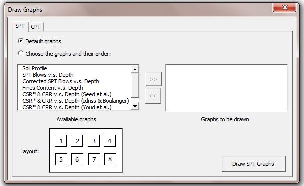 The users have two options in which they would either plot a default layout for the graphs (as arranged in the Available graphs list) or change this layout using the arrow buttons between the two